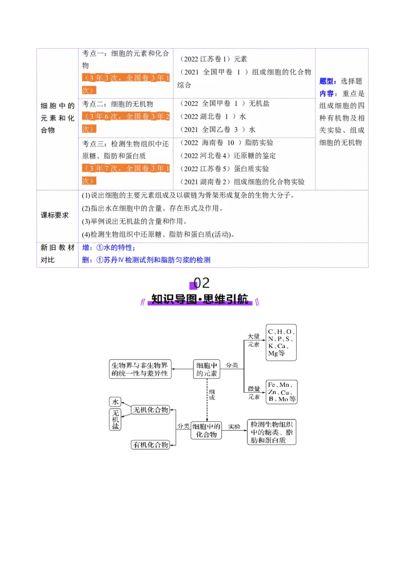 第02讲细胞中的元素和化合物（讲义）（解析版）_新高考复习资料_2025年新高考资料_2025年高考生物一轮复习讲练测（新教材新高考）