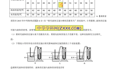 专题16探究型实验（练）-备战2016年中考物理二轮讲练测（原卷版）_初物_1初中物理_物理：备战2016年中考物理二轮复习讲练测132份