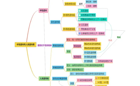 第08讲伴性遗传和人类遗传病（讲义）（解析版）_2025年新高考资料_二轮复习_上好课2025年高考生物二轮复习讲练测（新高考通用）3380526