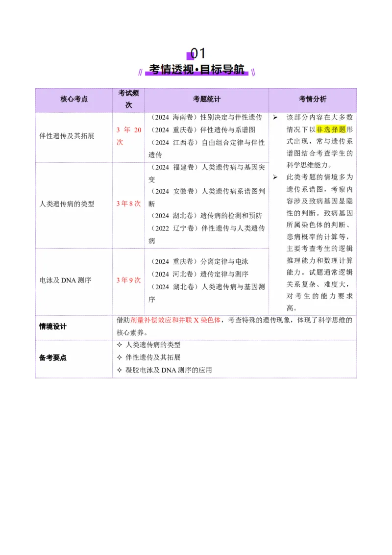 第08讲伴性遗传和人类遗传病（讲义）（解析版）_2025年新高考资料_二轮复习_上好课2025年高考生物二轮复习讲练测（新高考通用）3380526