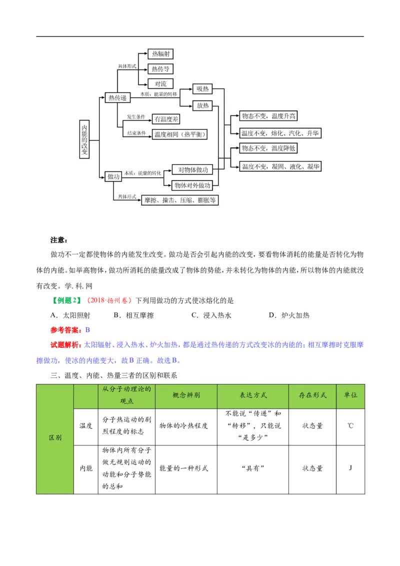 专题13.2内能-初中物理同步讲义_初物_人教版初中物理初二三同步讲义习题练习八九年级电子资料word素材_20250116_181533_A017&mdash;&mdash;人教版初中物理初二三教案讲义专项练习八九年级电子版word资料