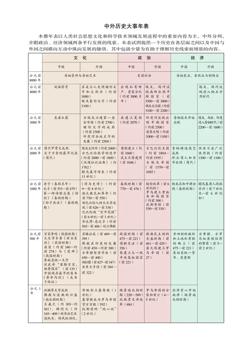 岳麓版高中历史必修三_高中电子课本_8.高中历史课本_岳麓版