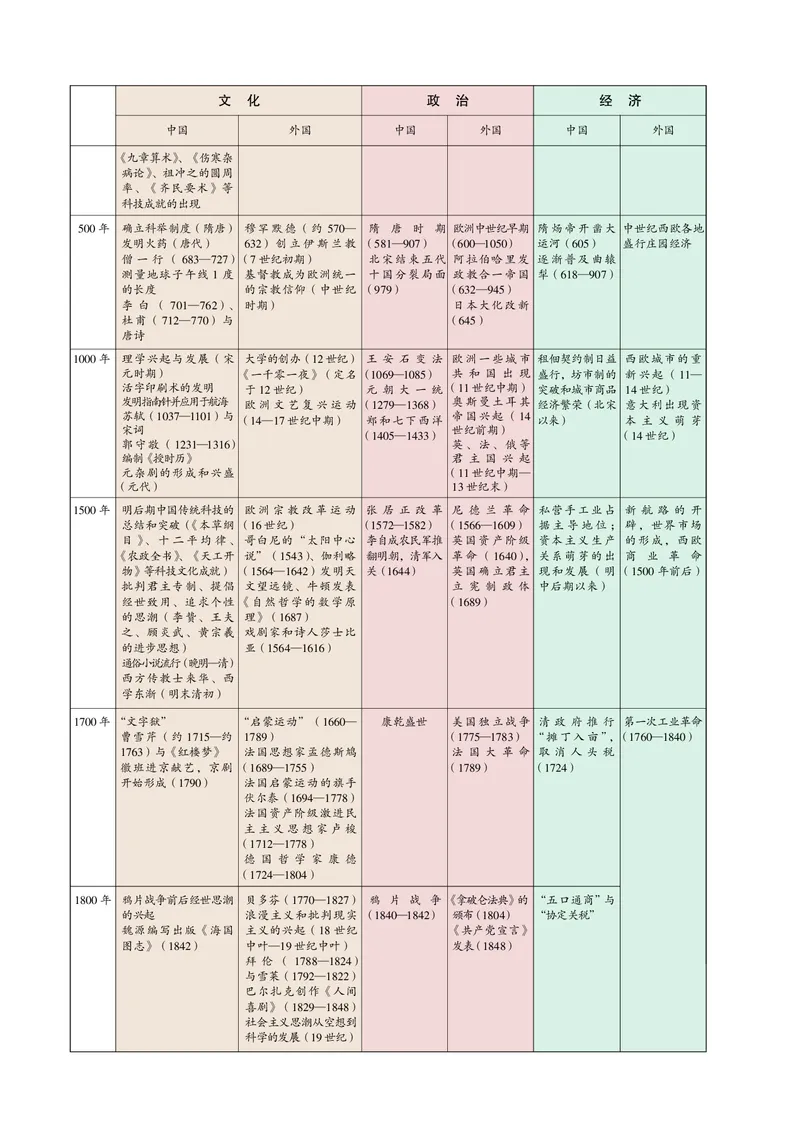 岳麓版高中历史必修三_高中电子课本_8.高中历史课本_岳麓版