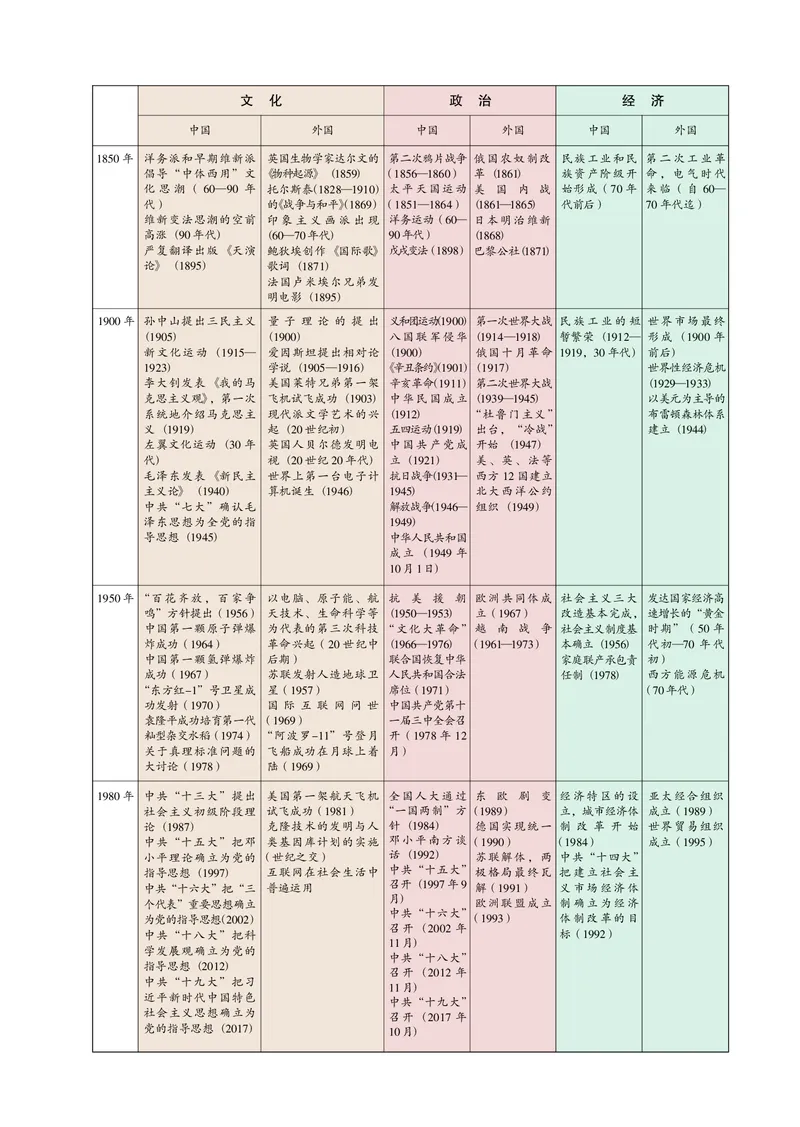 岳麓版高中历史必修三_高中电子课本_8.高中历史课本_岳麓版