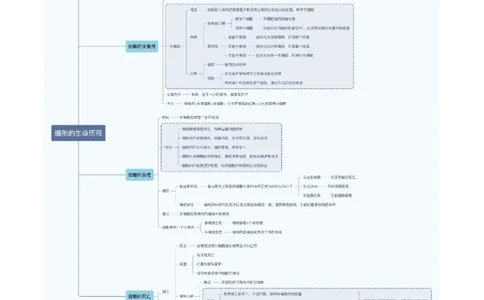第06讲细胞的分化、衰老和死亡（讲义）解析版_新高考复习资料_2024年新高考复习资料_二轮复习资料_2024年高考生物二轮复习讲练测（新教材新高考）_配套讲义_教师版（含答案解析）