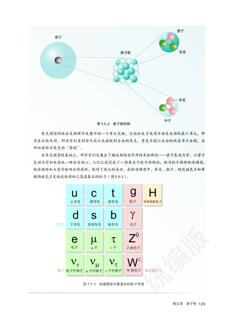 人教版物理选修3_高中电子课本_最新版高中全科高清电子课本_4高中物理课本_2019新人教版高中物理