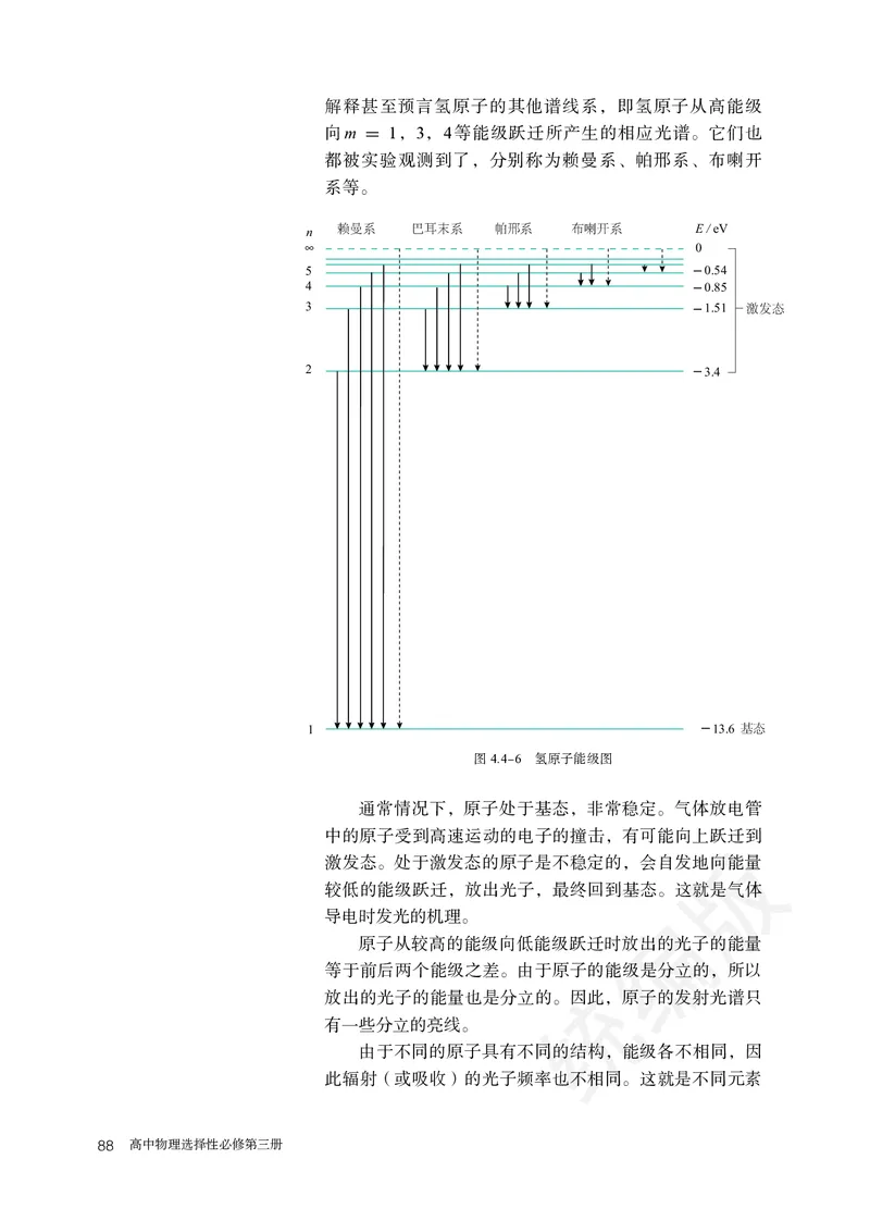 人教版物理选修3_高中电子课本_最新版高中全科高清电子课本_4高中物理课本_2019新人教版高中物理