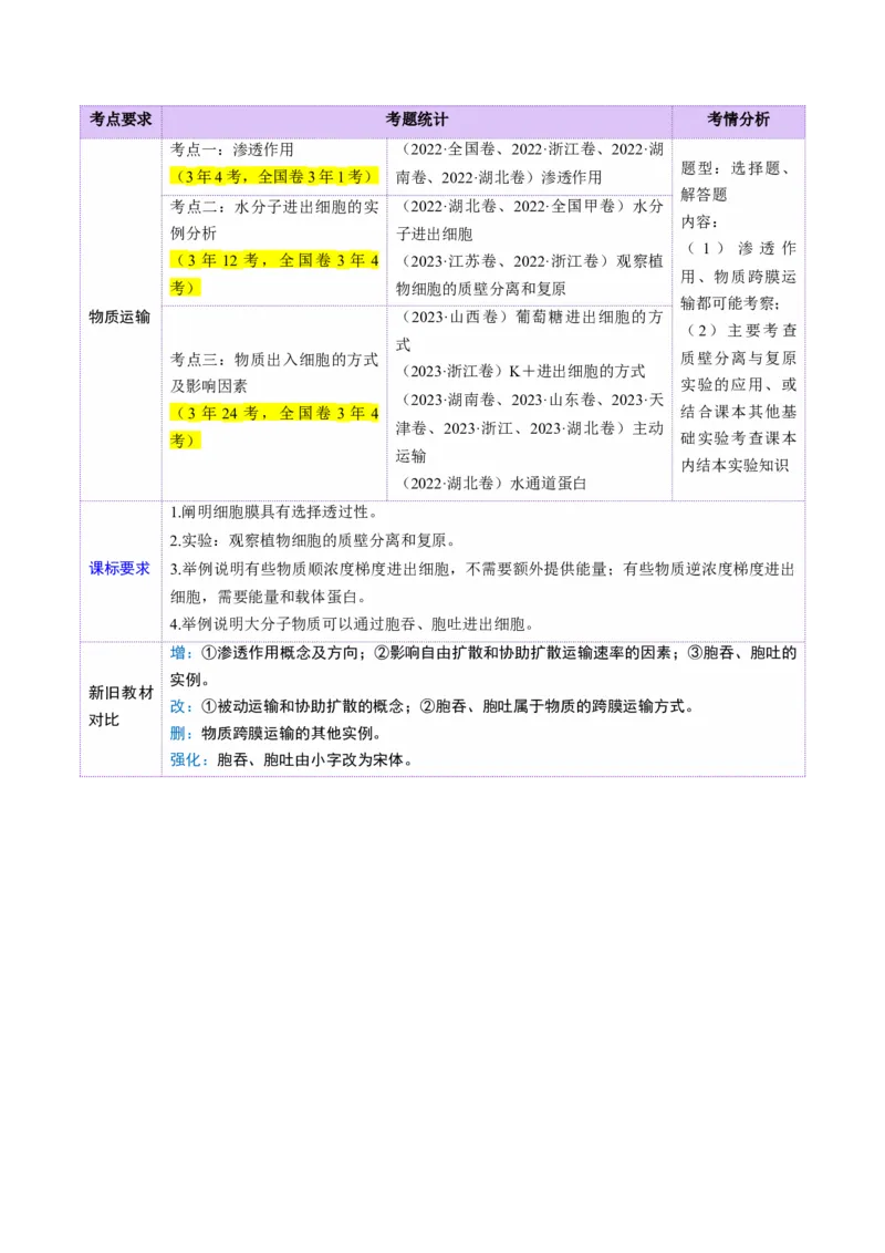 第07讲物质运输（讲义）（原卷版）_2025年新高考资料_一轮复习_2025年高考生物一轮复习讲练测（新教材新高考）