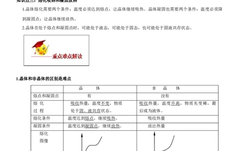 专题3.2熔化和凝固（解析版）_初物_人教版初中物理初二三同步讲义习题练习八九年级电子资料word素材_20250116_181533_A017&mdash;&mdash;人教版初中物理初二三教案讲义专项练习八九年级电子版word资料