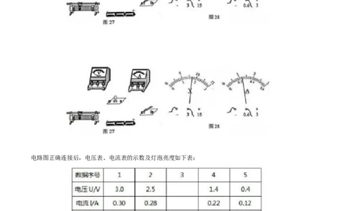 专题18操作性实验（测）-备战2016年中考物理二轮讲练测（原卷版）_初物_1初中物理_物理：备战2016年中考物理二轮复习讲练测132份