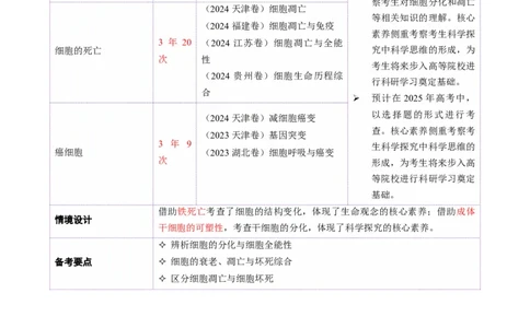 第06讲细胞的分化、衰老、死亡和癌变（讲义）（解析版）_2025年新高考资料_二轮复习_01高考语文等多个文件_上好课2025年高考生物二轮复习讲练测（新高考通用）
