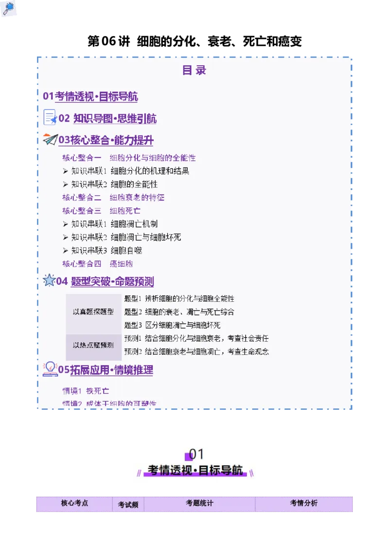 第06讲细胞的分化、衰老、死亡和癌变（讲义）（解析版）_2025年新高考资料_二轮复习_01高考语文等多个文件_上好课2025年高考生物二轮复习讲练测（新高考通用）