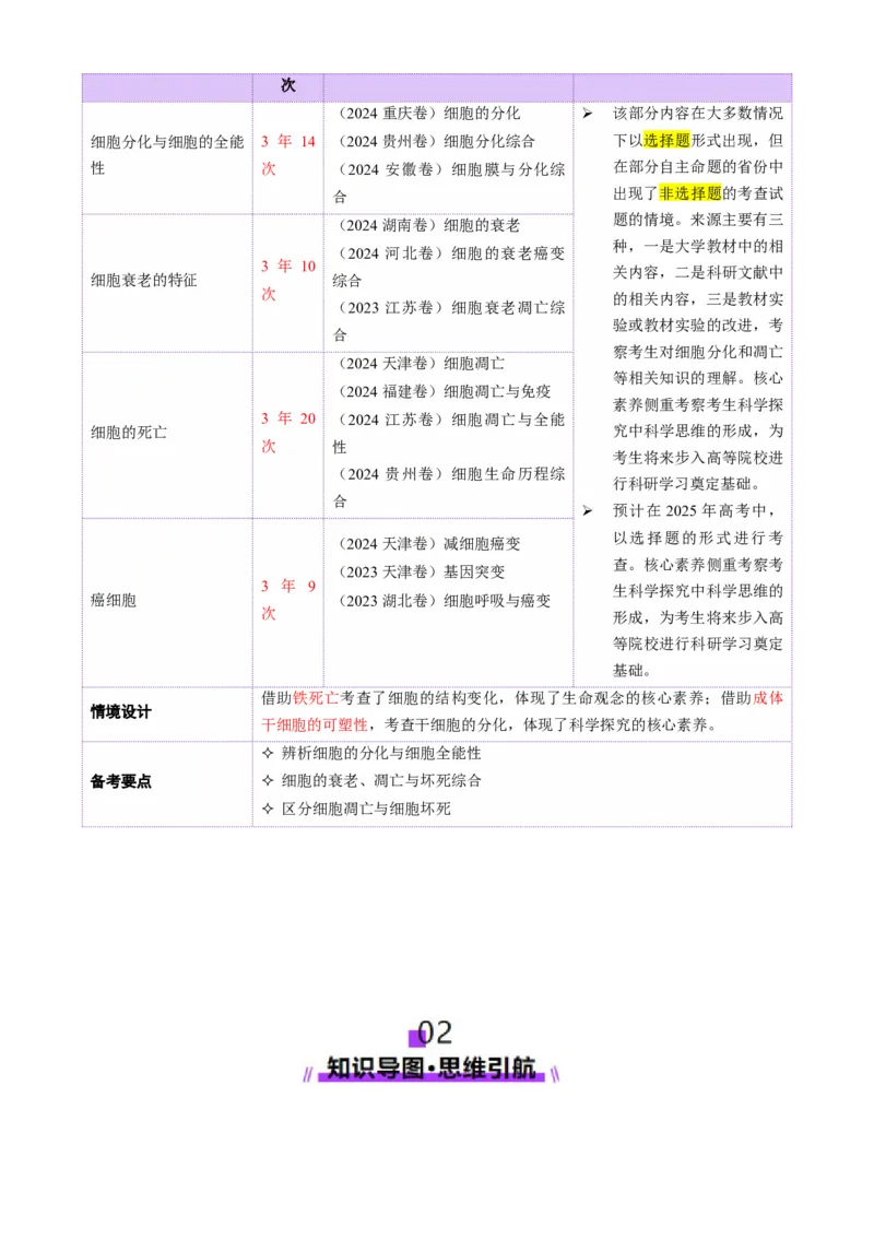 第06讲细胞的分化、衰老、死亡和癌变（讲义）（解析版）_2025年新高考资料_二轮复习_01高考语文等多个文件_上好课2025年高考生物二轮复习讲练测（新高考通用）