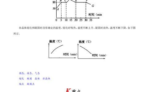 专题3.2熔化和凝固-初中物理同步讲义_初物_人教版初中物理初二三同步讲义习题练习八九年级电子资料word素材_20250116_181533_最新人教版初中物理初二上册