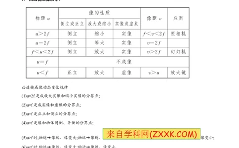 专题13凸透镜成像的规律（第01期）-2017年中考物理考点总动员系列（解析版）_初物_1初中物理_物理：2017年中考物理考点总动员系列（全套打包60份）