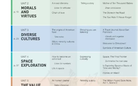 人教版英语必修第三册_高中电子课本_最新版高中全科高清电子课本_3高中英语课本_2019新人教版