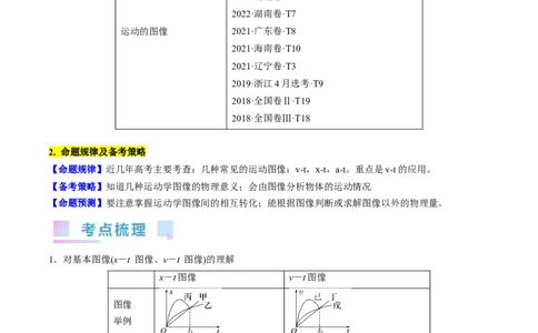 考点02运动的图像（原卷版）_04高考物理_通用版（老高考）复习资料_2024年复习资料_完备战2024年高考物理一轮复习考点帮（全国通用）