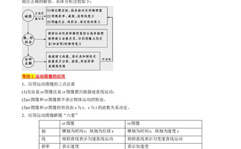 考点02运动的图像（原卷版）_04高考物理_通用版（老高考）复习资料_2024年复习资料_完备战2024年高考物理一轮复习考点帮（全国通用）