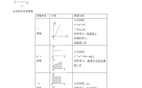 考点02运动的图像（原卷版）_04高考物理_通用版（老高考）复习资料_2024年复习资料_完备战2024年高考物理一轮复习考点帮（全国通用）