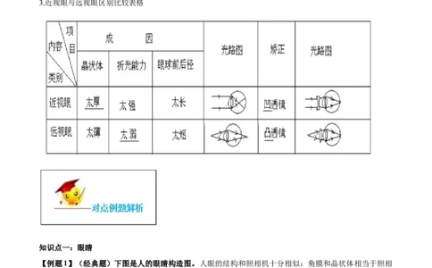 专题5.4眼睛和眼镜（原卷版）_初物_人教版初中物理初二三同步讲义习题练习八九年级电子资料word素材_20250116_181533_A017&mdash;&mdash;人教版初中物理初二三教案讲义专项练习八九年级电子版word资料