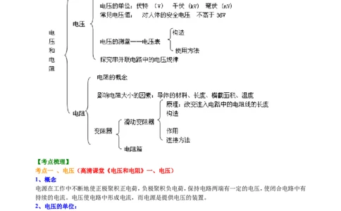 中考总复习：电压电阻（基础）知识讲解_初物_1初中物理_4中考物理总复习_29总复习：电压电阻（基础）