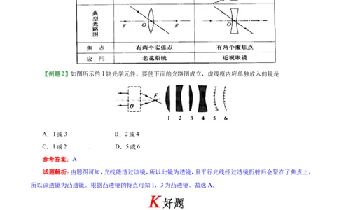 专题5.1透镜-初中物理同步讲义_初物_人教版初中物理初二三同步讲义习题练习八九年级电子资料word素材_20250116_181533_A017&mdash;&mdash;人教版初中物理初二三教案讲义专项练习八九年级电子版word资料