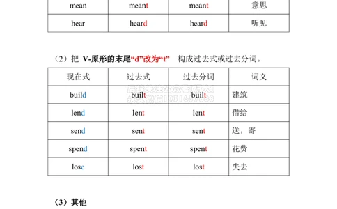 02.动词不规则变化总表_2026年6月其他机构_05.2026四级英语26年06月_08.2026四级英语新东方班+_03返学费四级春季直通车2026年06考季_02课程_02四级核心技巧讲解