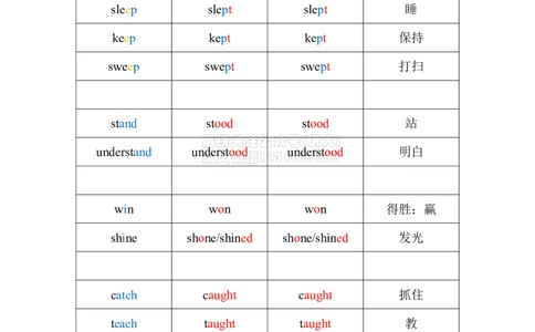02.动词不规则变化总表_2026年6月其他机构_05.2026四级英语26年06月_08.2026四级英语新东方班+_03返学费四级春季直通车2026年06考季_02课程_02四级核心技巧讲解
