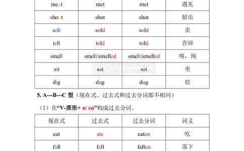 02.动词不规则变化总表_2026年6月其他机构_05.2026四级英语26年06月_08.2026四级英语新东方班+_03返学费四级春季直通车2026年06考季_02课程_02四级核心技巧讲解