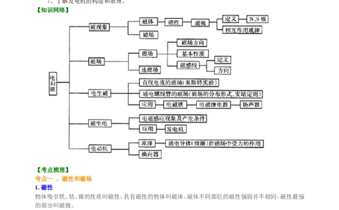 中考总复习：电与磁知识讲解_初物_1初中物理_4中考物理总复习_35总复习：电与磁