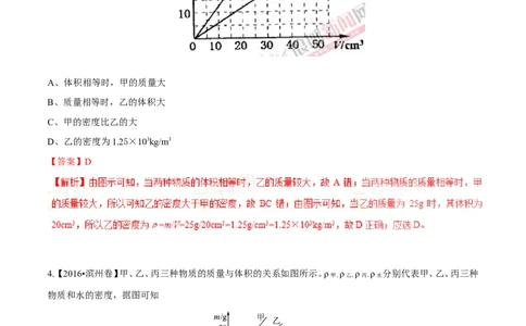 专题6.2密度及其测量密度的应用（测试）-2017年中考物理一轮复习讲练测课课通（解析版）_初物_1初中物理_物理：2017年中考物理一轮复习讲练测课课通全套打包115份