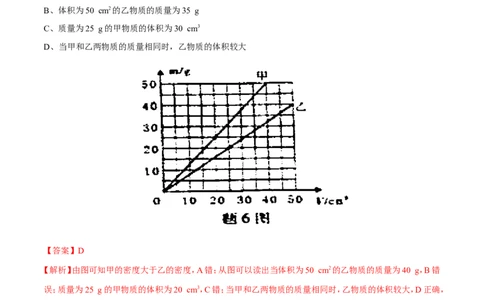专题6.2密度及其测量密度的应用（测试）-2017年中考物理一轮复习讲练测课课通（解析版）_初物_1初中物理_物理：2017年中考物理一轮复习讲练测课课通全套打包115份