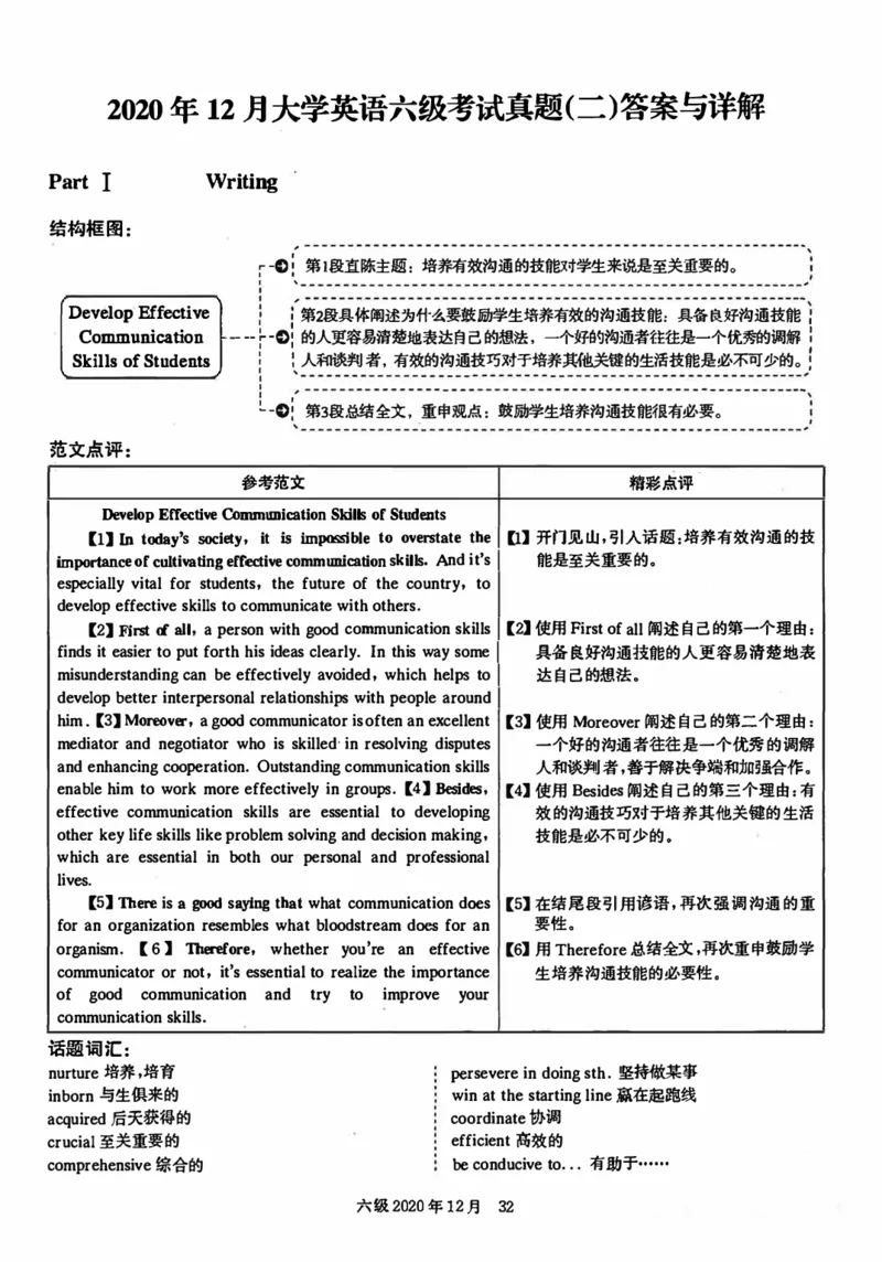 2020年12月英语六级解析第2套_四六级真题+资料包_六级真题_2020真题+解析