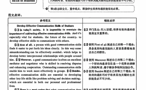 2020年12月英语六级解析第2套_四六级真题+资料包_六级真题_2020真题+解析