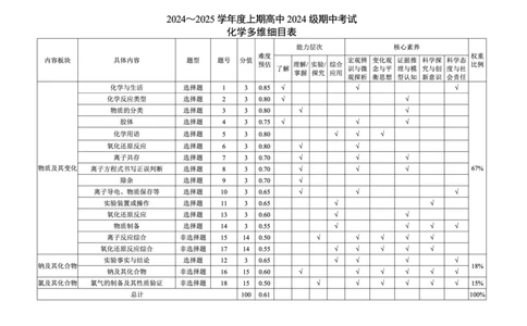2024～2025学年度上期高中2024级期中考试化学多维细目表_2024年11月试卷_1108四川省成都市蓉城名校联盟2024-2025学年高一上学期期中考