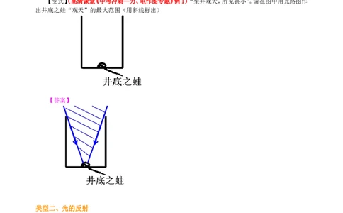 中考冲刺：光学作图专题（基础）知识讲解_初物_1初中物理_4中考物理总复习_48中考冲刺：光学作图专题（基础）