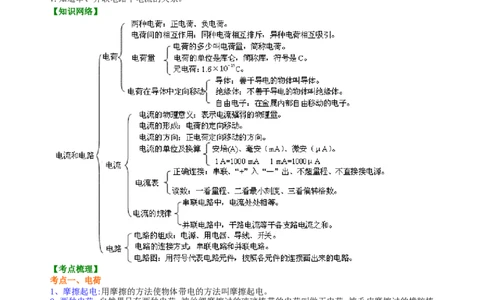 中考复习：电流和电路（提高）知识讲解_初物_1初中物理_4中考物理总复习_28总复习：电流和电路（提高）