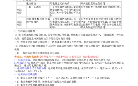 中考复习：电流和电路（提高）知识讲解_初物_1初中物理_4中考物理总复习_28总复习：电流和电路（提高）