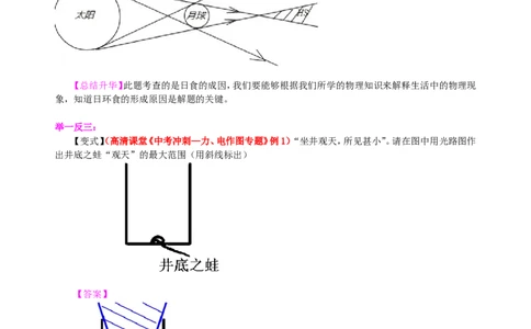中考冲刺：光学作图专题（提高）知识讲解_初物_1初中物理_4中考物理总复习_49中考冲刺：光学作图专题（提高）