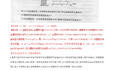 专题52浮力的大小及计算-2016年中考物理必备之微测试（解析版）_初物_1初中物理_物理：2016年中考物理必备之微测试打包130份