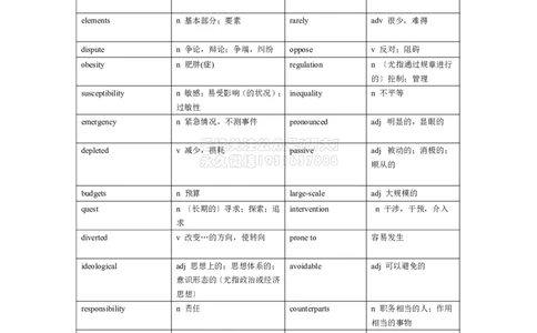 08六级阅读passage9必背单词和词组_2026年6月其他机构_06.2026六级英语26年06月_02.2026六级英语高途老师_03资料_04六级补充资料合集&mdash;&mdash;请自行下载_02六级阅读课必备单词表
