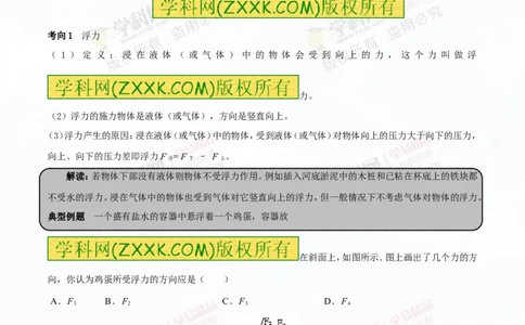 专题8.1浮力物体沉浮的条件（讲练）-2016年中考物理一轮复习讲练测课课通（原卷版）_初物_1初中物理_物理：2016年中考物理一轮复习讲练测课课通全套打包116份
