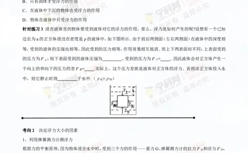 专题8.1浮力物体沉浮的条件（讲练）-2016年中考物理一轮复习讲练测课课通（原卷版）_初物_1初中物理_物理：2016年中考物理一轮复习讲练测课课通全套打包116份