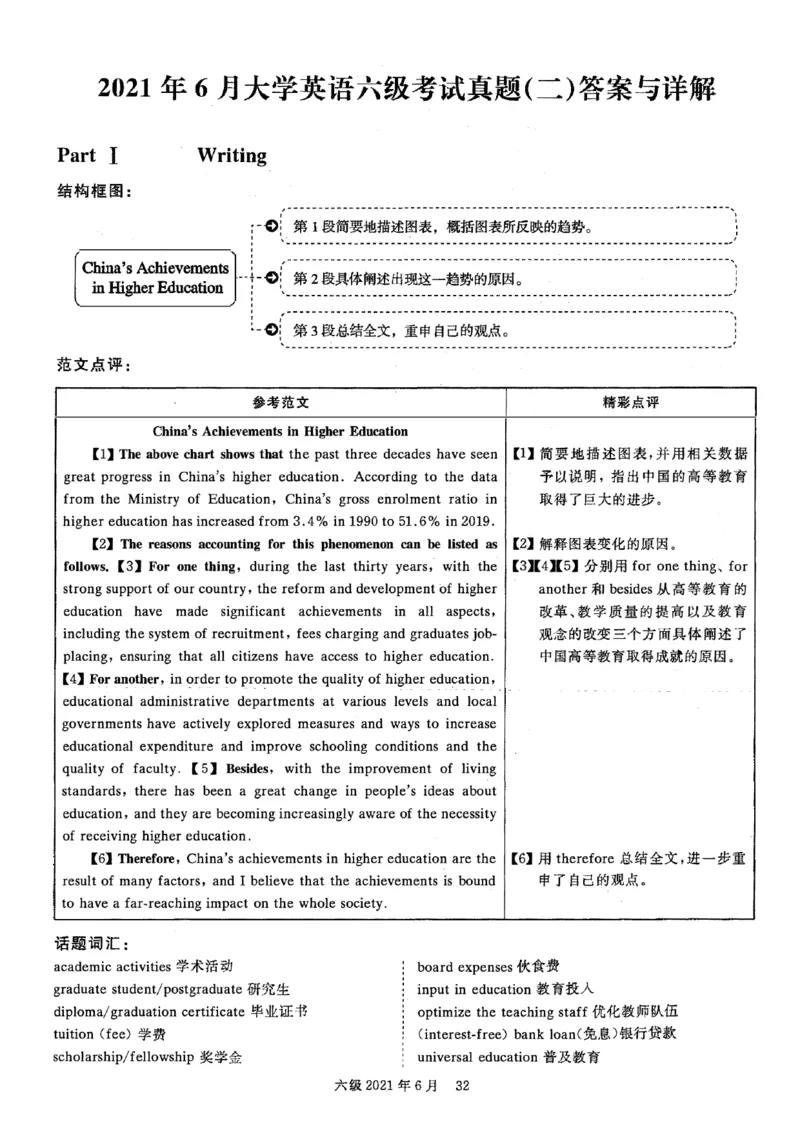 2021.06六级真题+解析第2套_四六级真题+资料包_六级真题_2021真题+解析