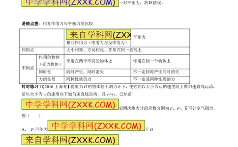 专题5.2二力平衡摩擦力（讲练）-2017年中考物理一轮复习讲练测课课通（解析版）_初物_1初中物理_物理：2017年中考物理一轮复习讲练测课课通全套打包115份