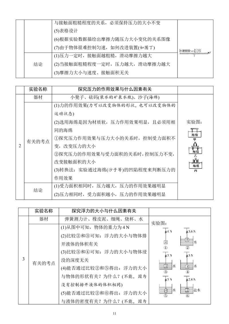 中考物理总复习实验题专题训练题及答案(很详细)_初物_1初中物理