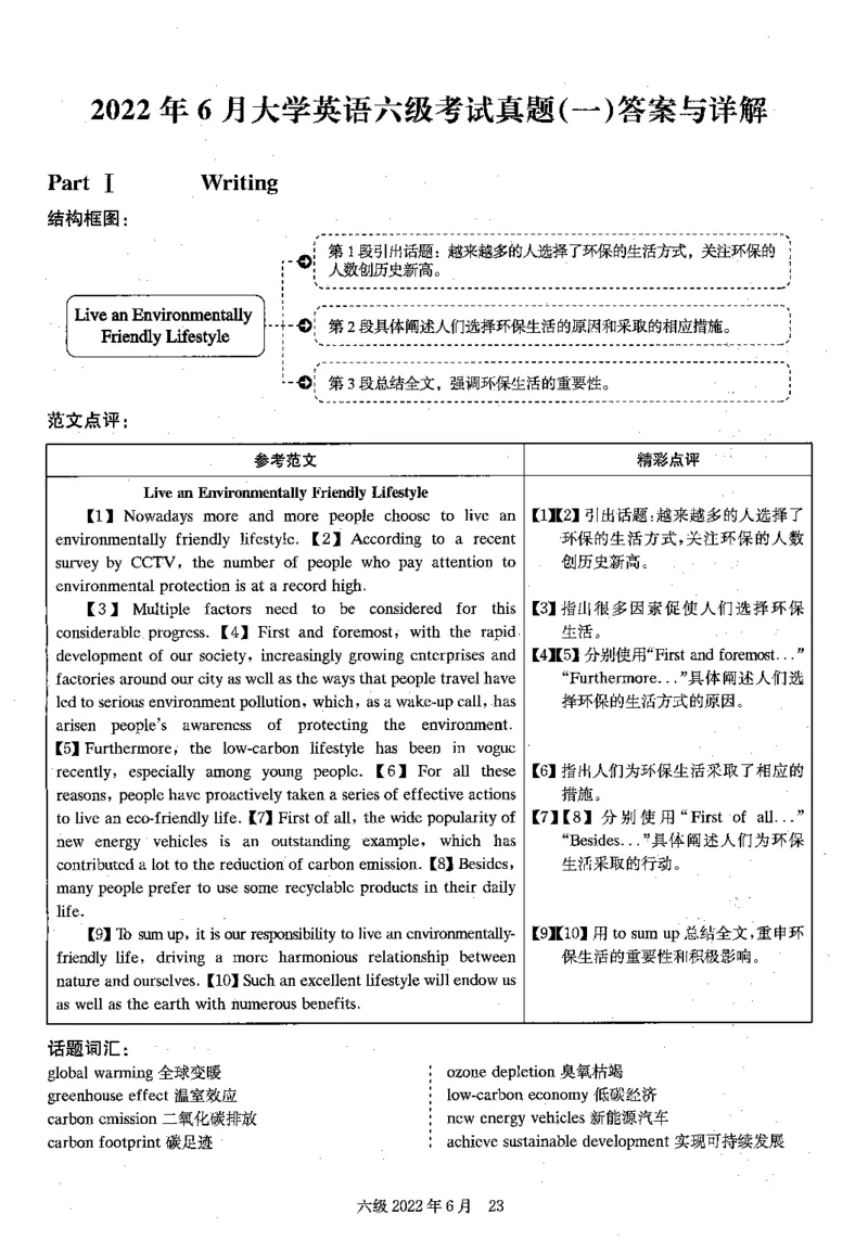 2022.06六级解析第1套_四六级真题+资料包_六级真题_2022真题+解析+听力_2022.06六级真题+解析+听力音频