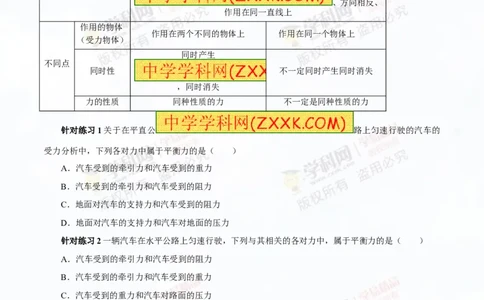 专题5.2二力平衡摩擦力（讲练）-2016年中考物理一轮复习讲练测课课通（解析版）_初物_1初中物理_物理：2016年中考物理一轮复习讲练测课课通全套打包116份