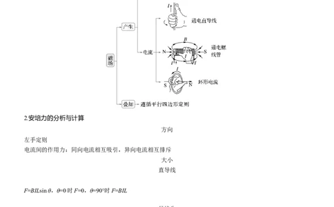 第一篇　专题三　第9讲　磁场_04高考物理_2025年新高考资料_二轮复习_2025年高考物理大二轮_2025物理二轮专题复习教师用书Word版文档_第一篇　专题复习