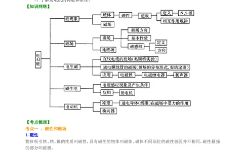中考总复习：电与磁知识讲解_初物_1初中物理_中考物理！_中考物理全套！北京四中内部教案